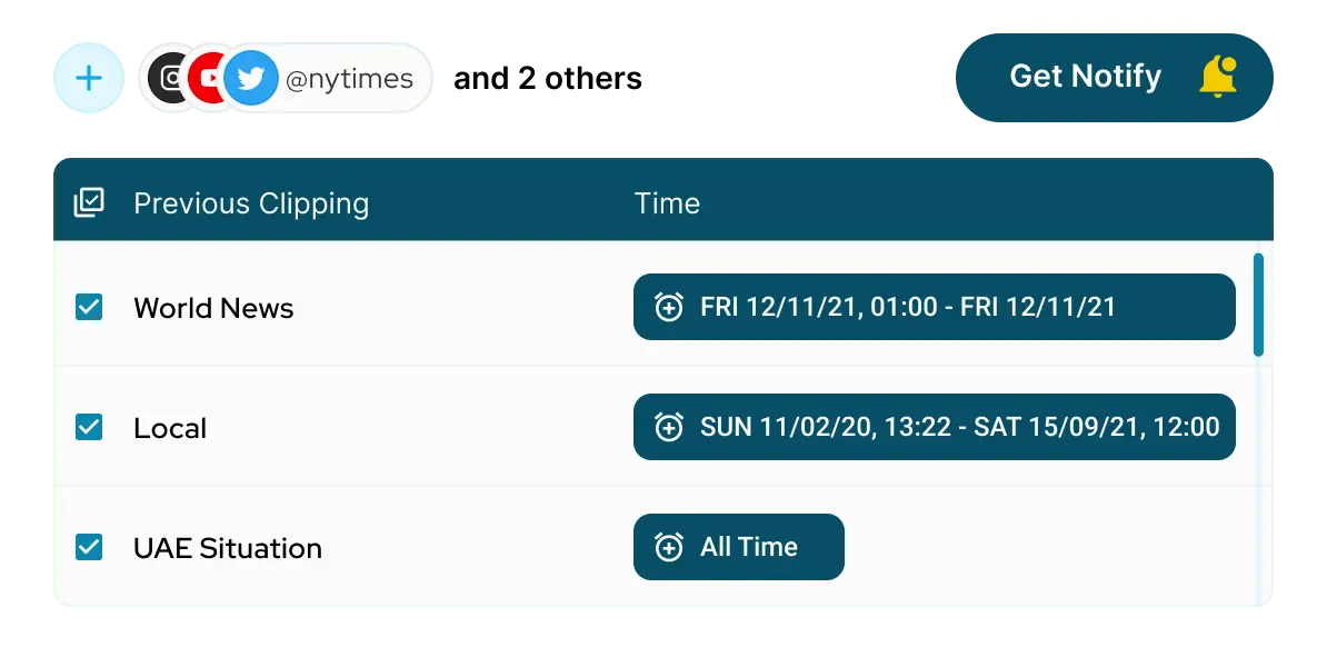 Notifikasi real-time untuk merespon isu dan percakapan negatif