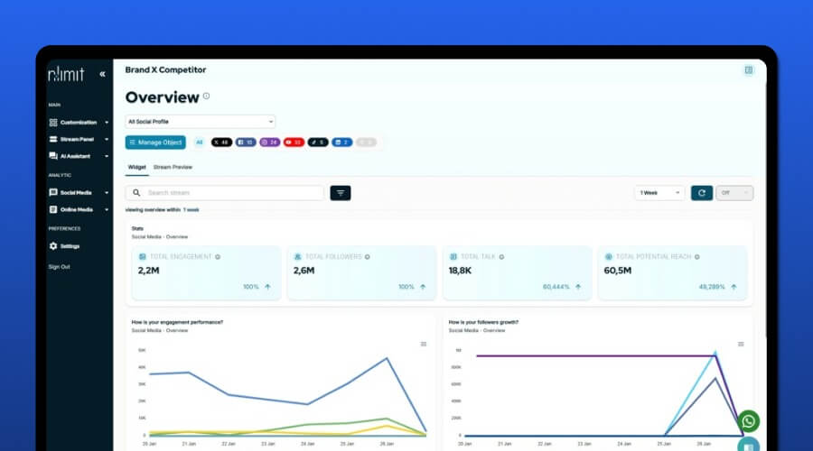 Real-Time Performance Tracking